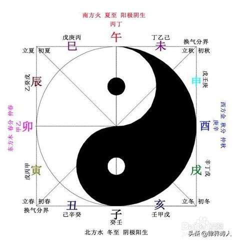 喜土火|如何确定自己的八字喜用神